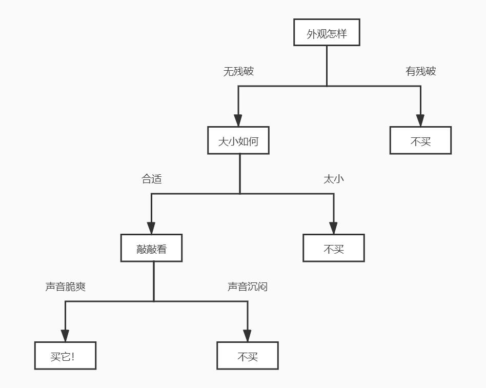 产品经理，产品经理网站